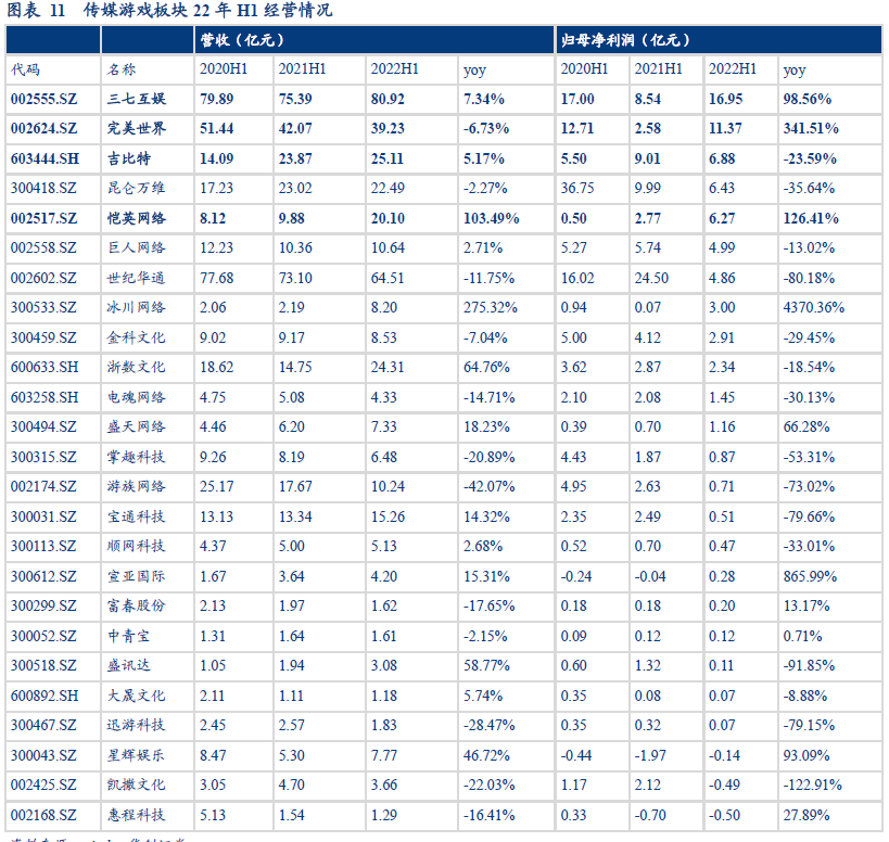 中国传媒行业公司营收排行 中国传媒行业公司营收排行