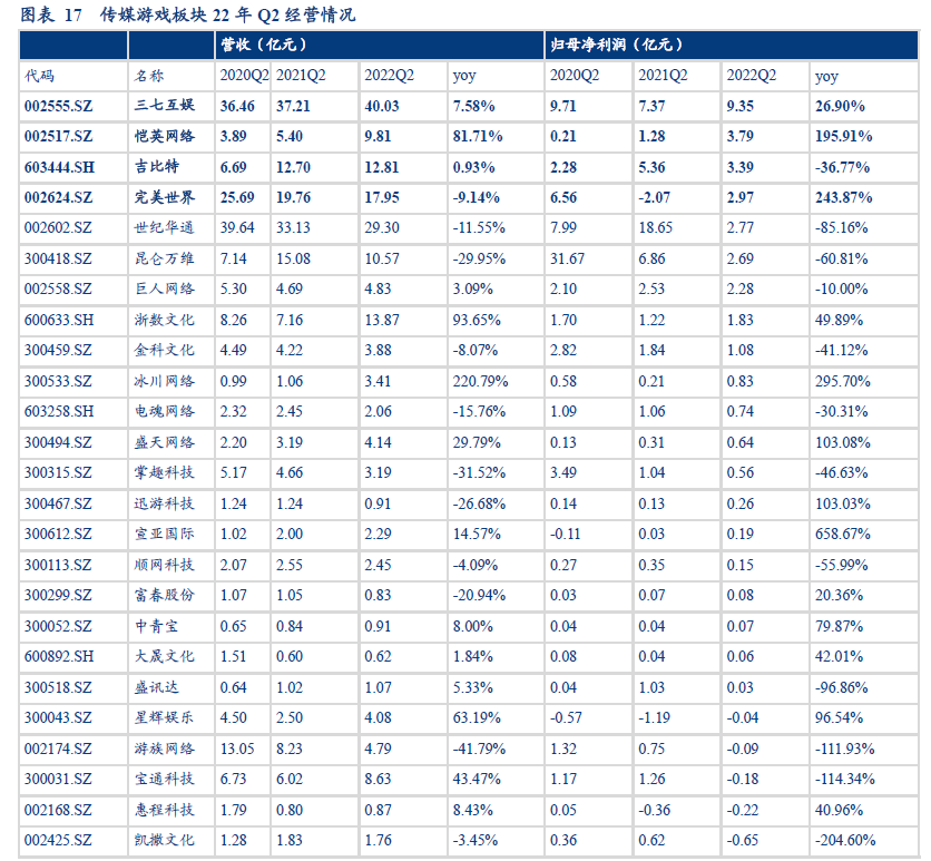 中国传媒行业公司营收排行 中国传媒行业公司营收排行