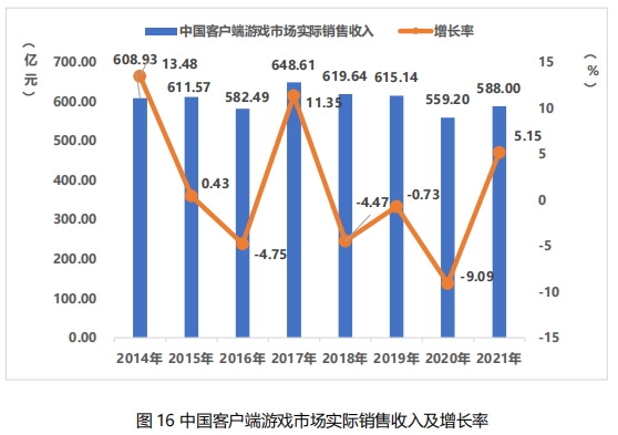 2021中国主机游戏收入