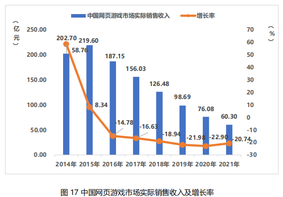 2021中国主机游戏收入