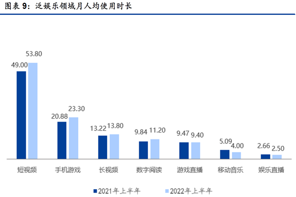 我国数字阅读用户规模 我国数字阅读用户规模
