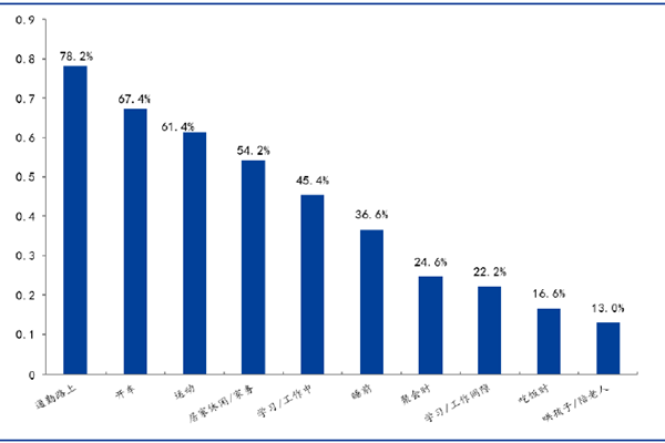 我国数字阅读用户规模