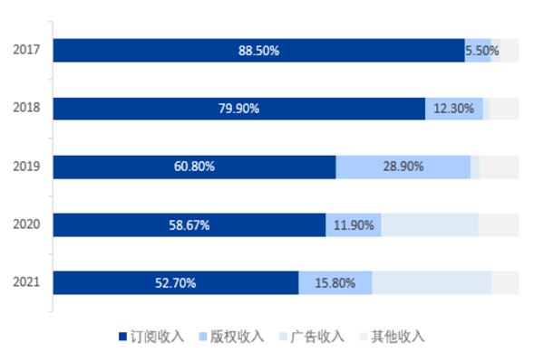 我国数字阅读用户规模 我国数字阅读用户规模