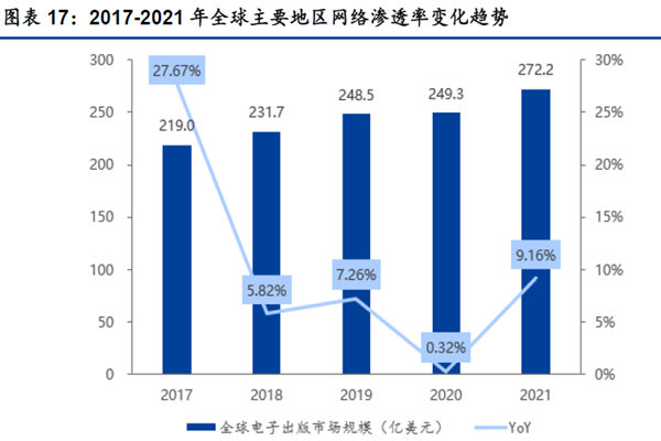 我国数字阅读用户规模 我国数字阅读用户规模