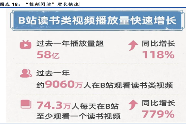 我国数字阅读用户规模 我国数字阅读用户规模