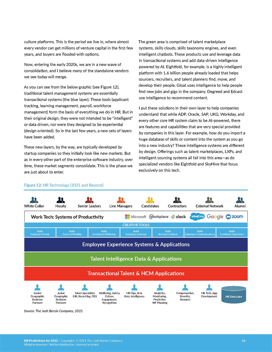 人力资源预测2022