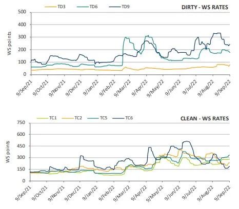 8月美国原油出口数据 8月美国原油出口数据