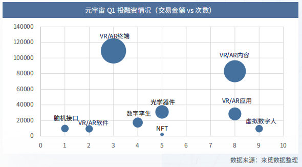 元宇宙投融资动向