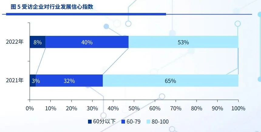 我国科技金融发展现状