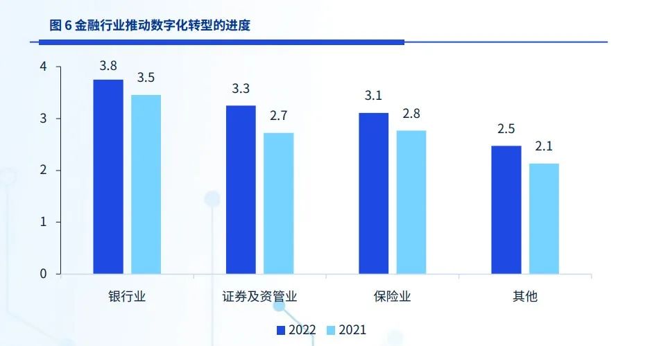 我国科技金融发展现状