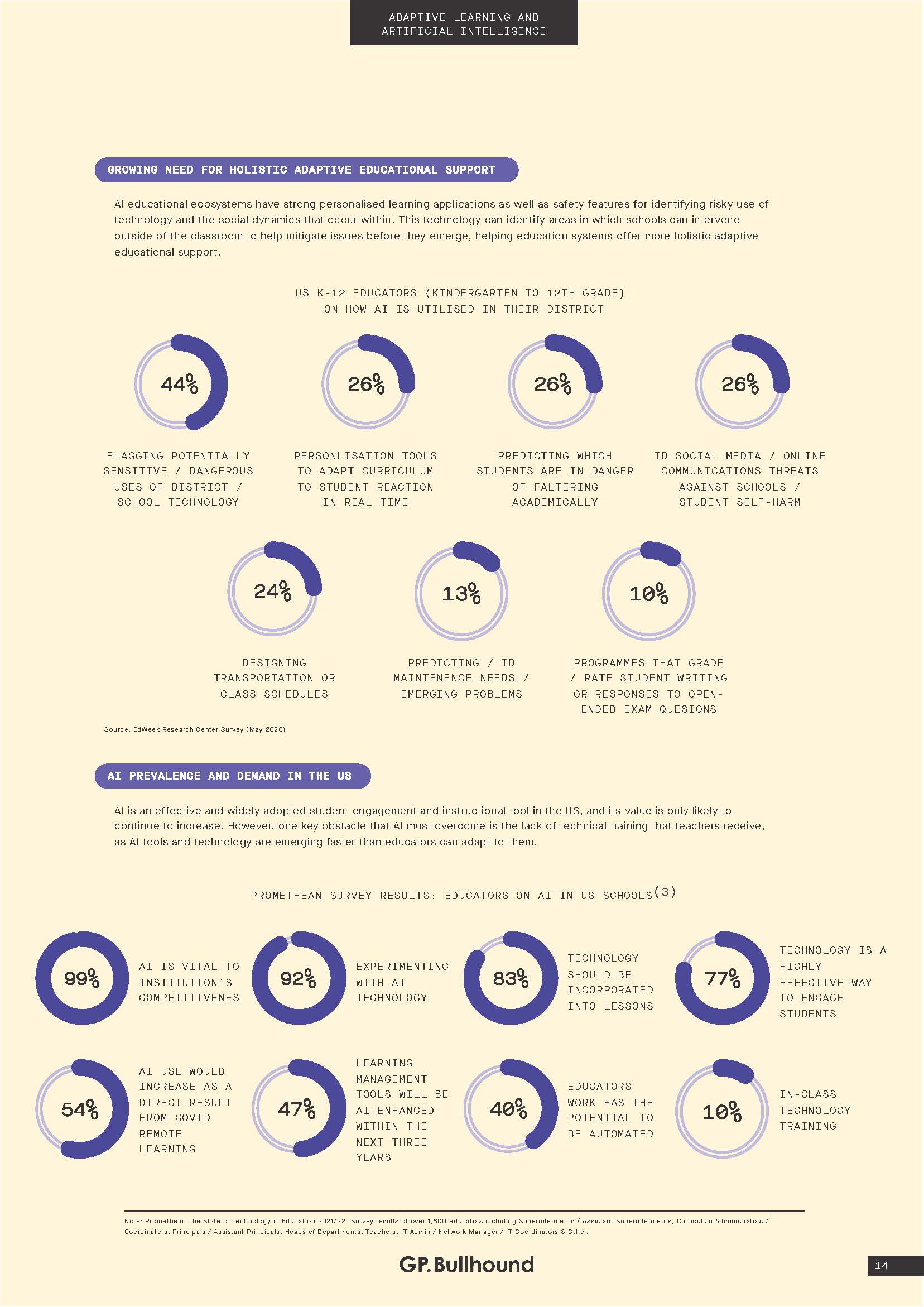 全球教育科技报