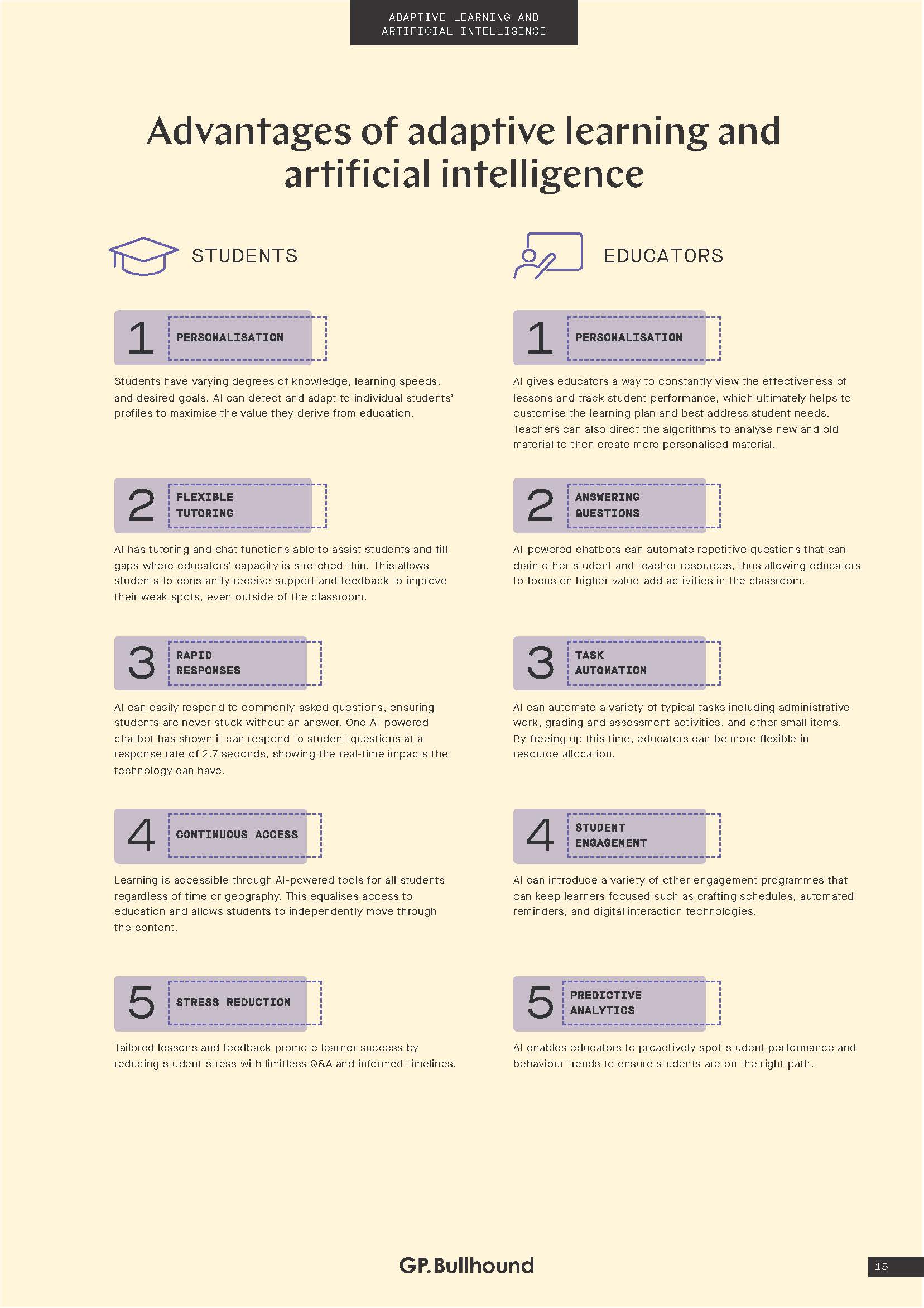 全球教育科技报