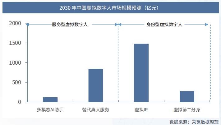 国内虚拟数字人市场现状