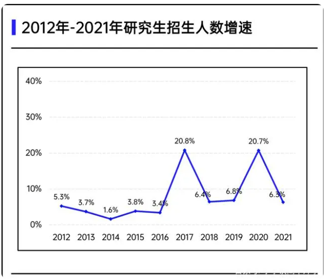 2021年研究生招生数量