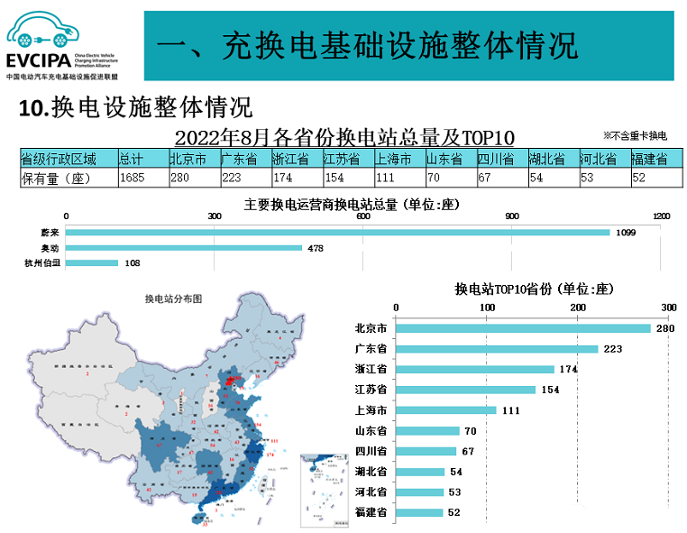 全国公共充电桩数量