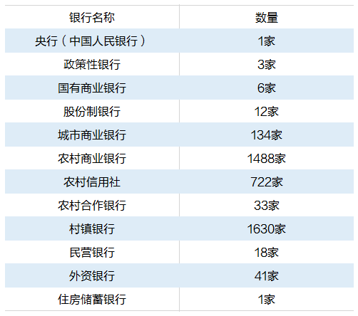 全国银行数量 全国银行数量