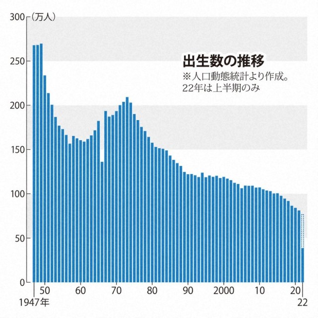 日本新生儿数量