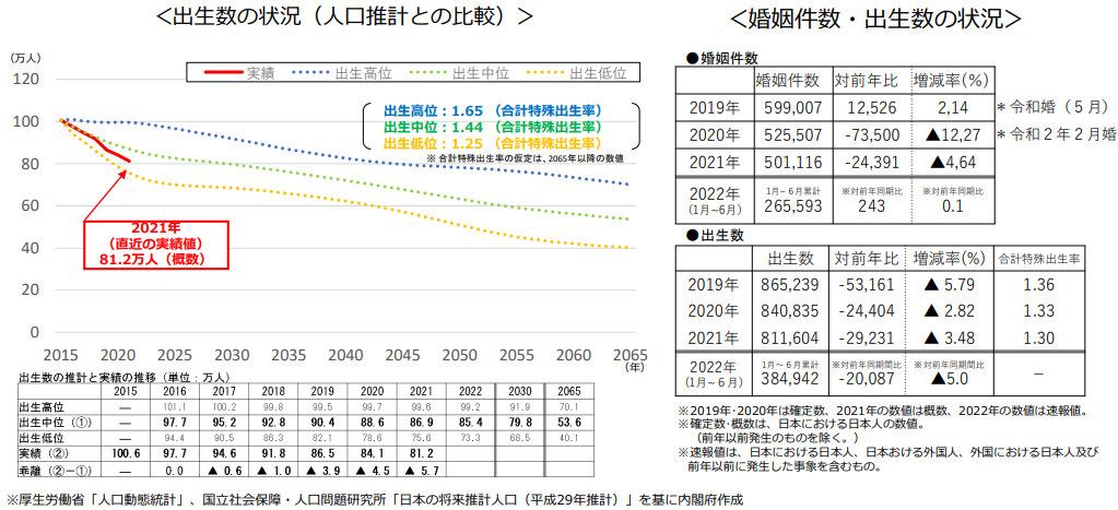 日本新生儿数量