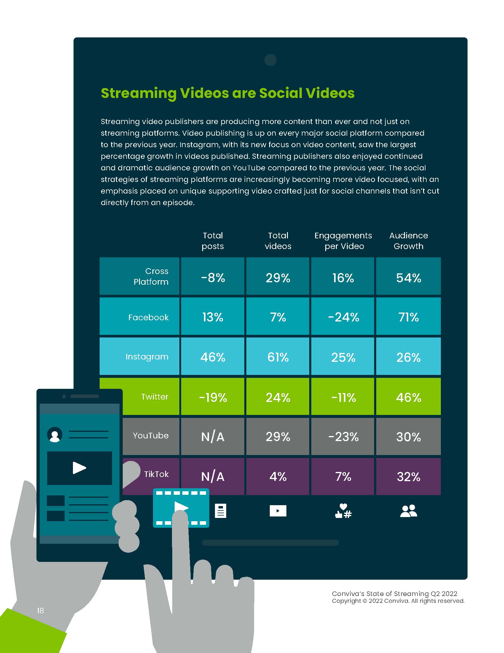 全球流媒体行业报告