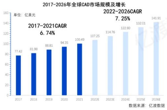 全球市场规模 全球市场规模