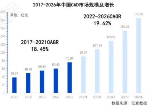 中国市场规模 中国市场规模