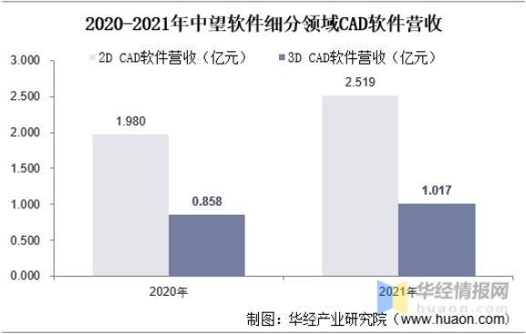 中望软件 中望软件