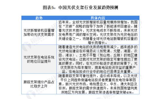 中国光伏支架行业发展趋势