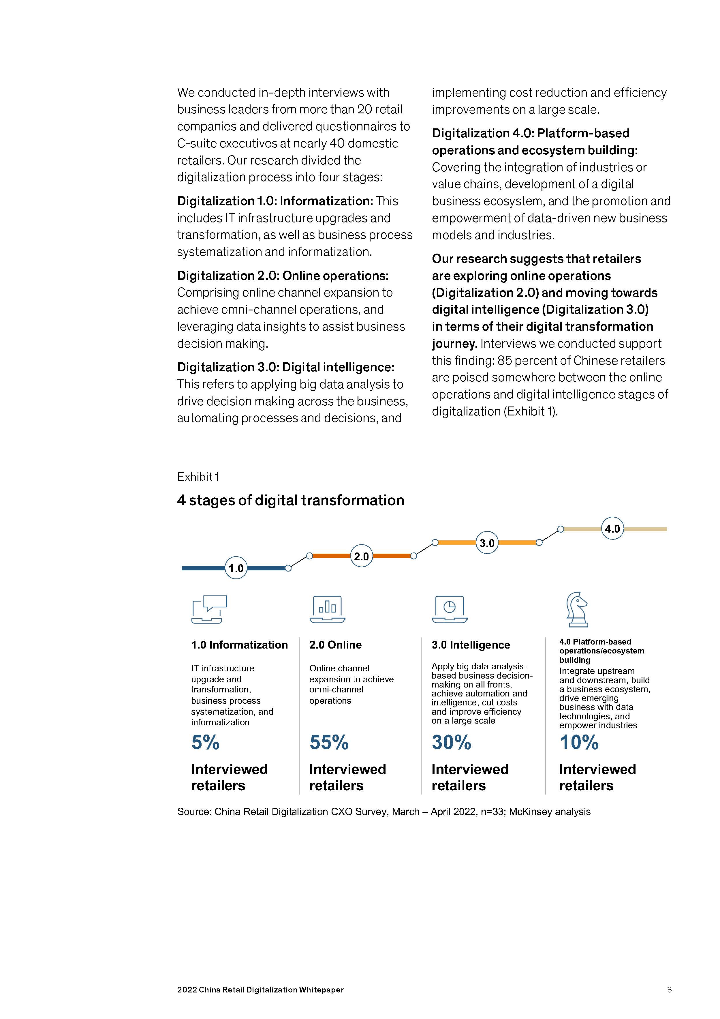 2022年中国零售数字化白皮书
