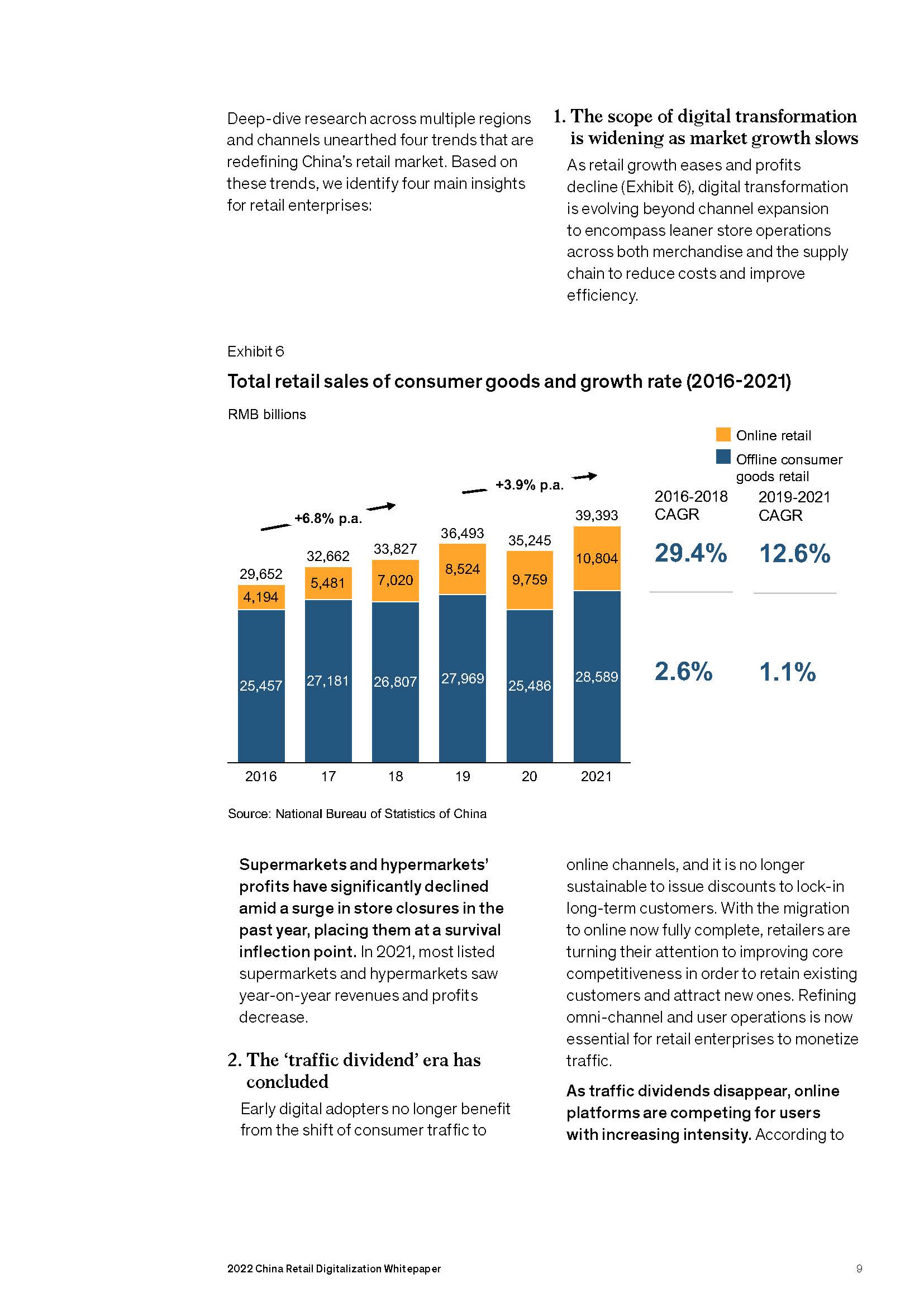 2022年中国零售数字化白皮书