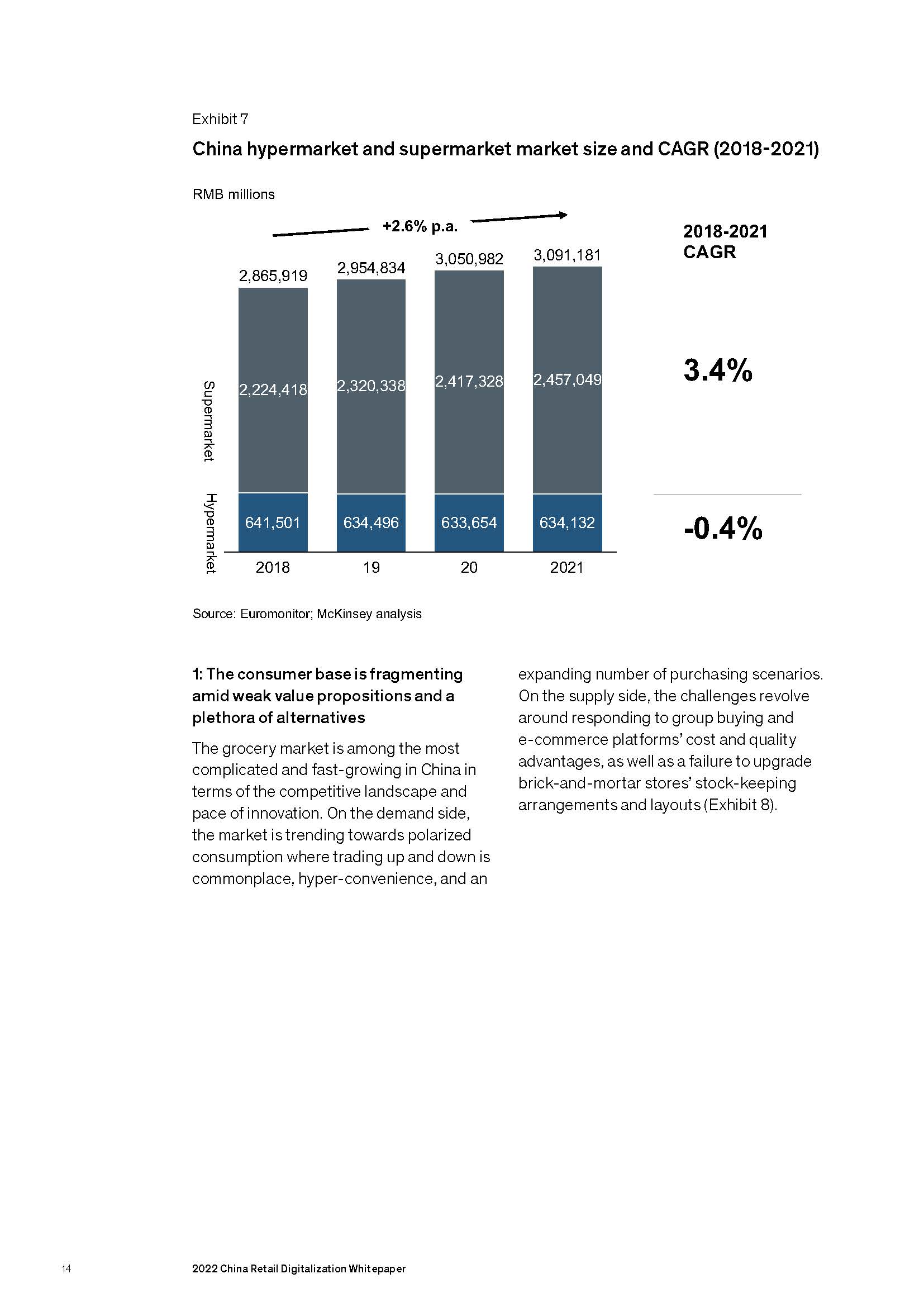 2022年中国零售数字化白皮书