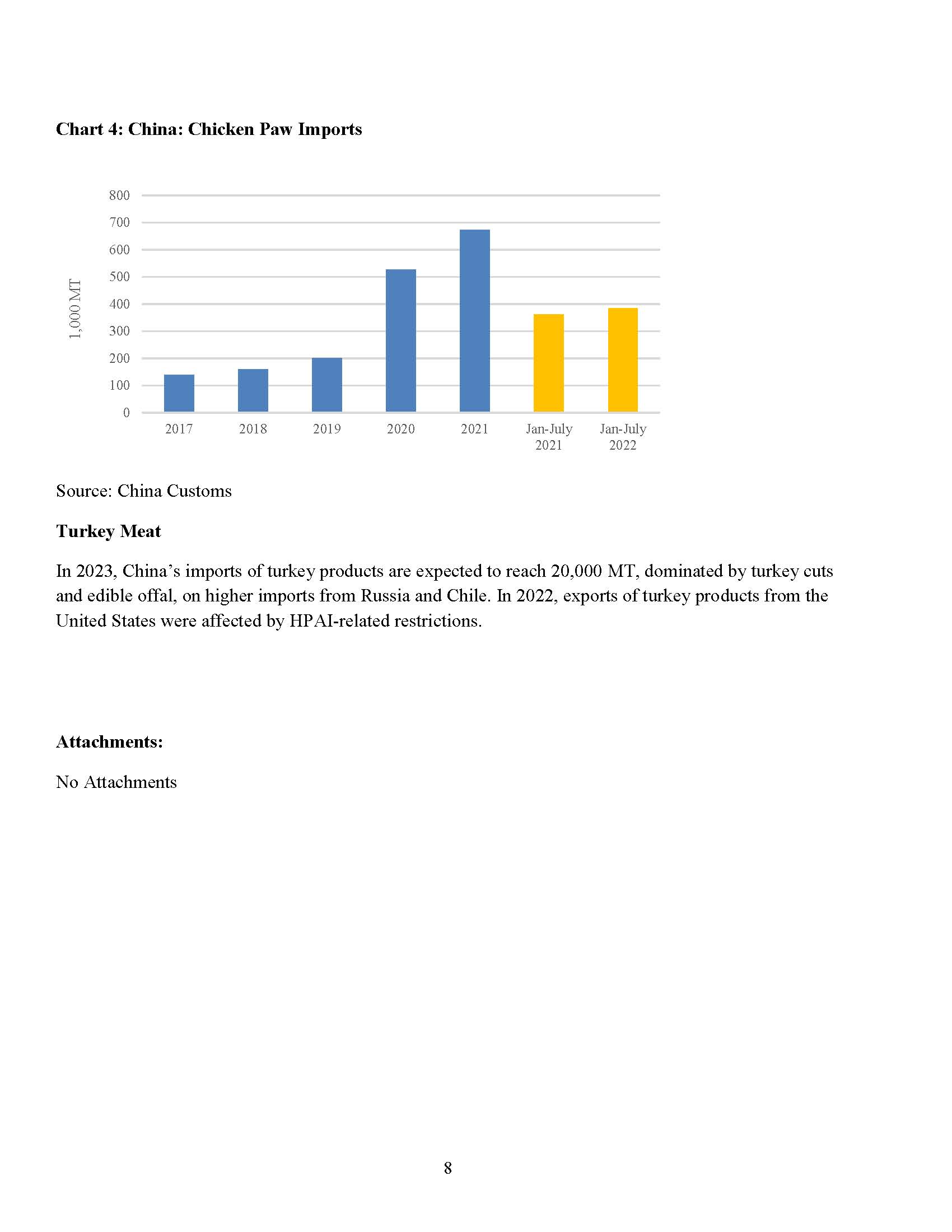 美国农业部禽肉市场报告