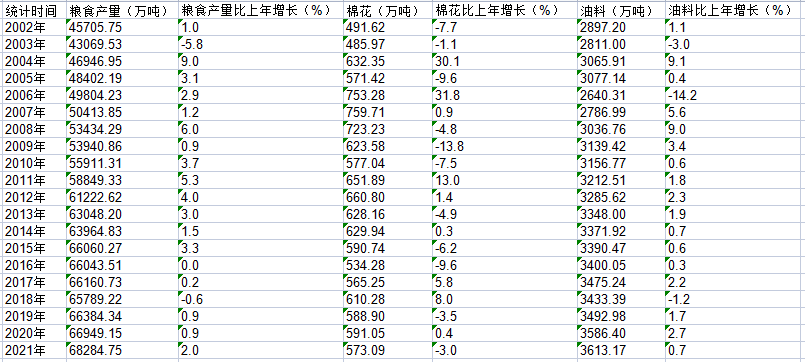 中国历年粮食产量 中国历年粮食产量