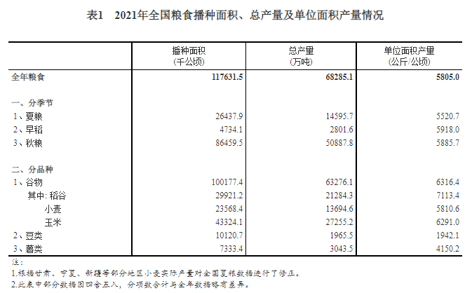 中国历年粮食产量 中国历年粮食产量