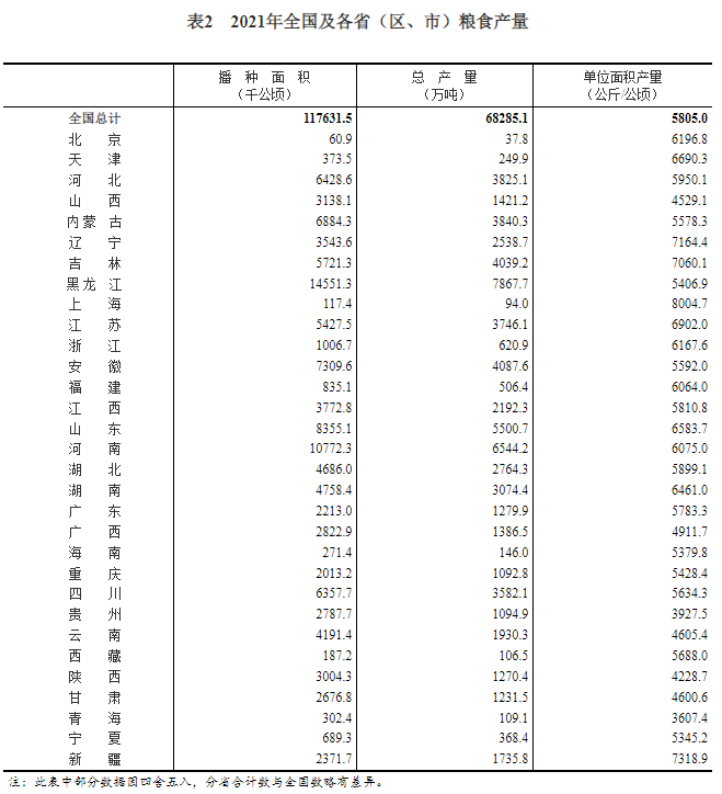 中国历年粮食产量 中国历年粮食产量