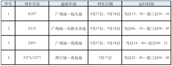 Z274次列车多人感染涉3省多地 Z274次列车多人感染涉3省多地