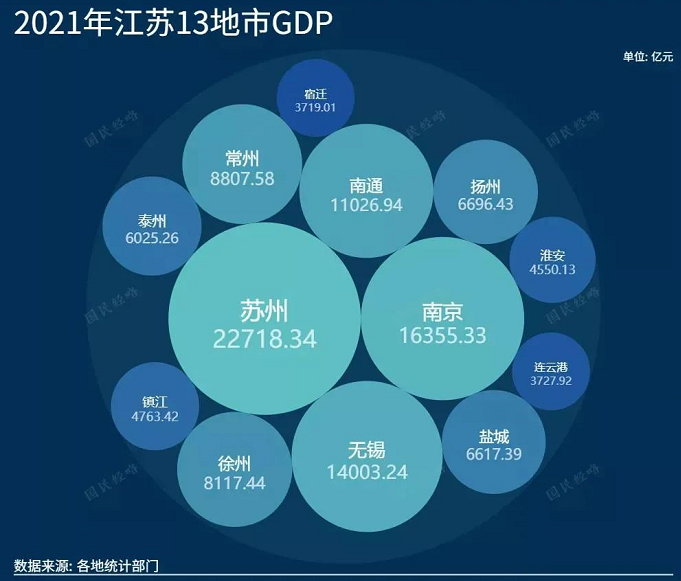 长三角gdp排名 长三角gdp排名