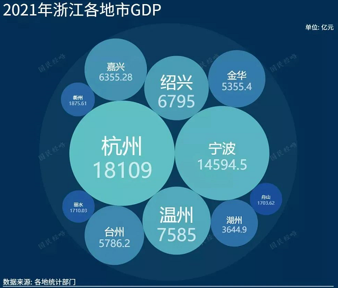 长三角是指哪几个城市 长三角是指哪几个城市