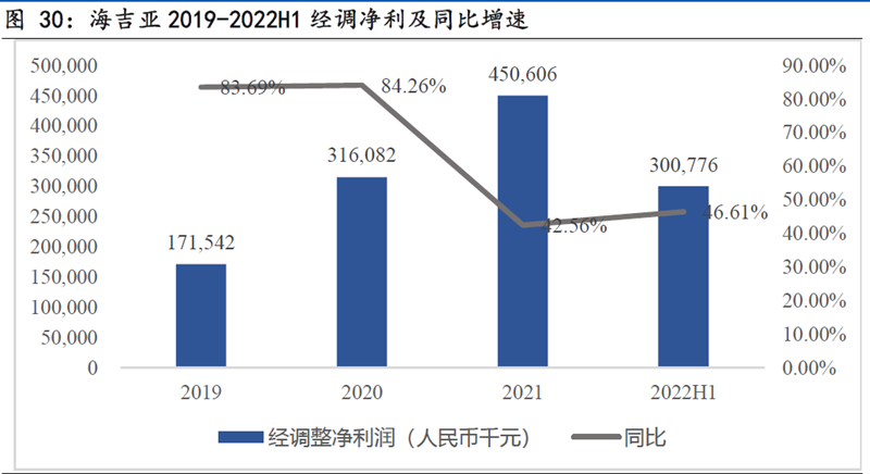 海吉亚医疗收入 海吉亚医疗收入