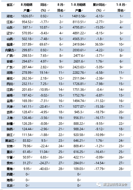中国前8个月粗钢产量是多少