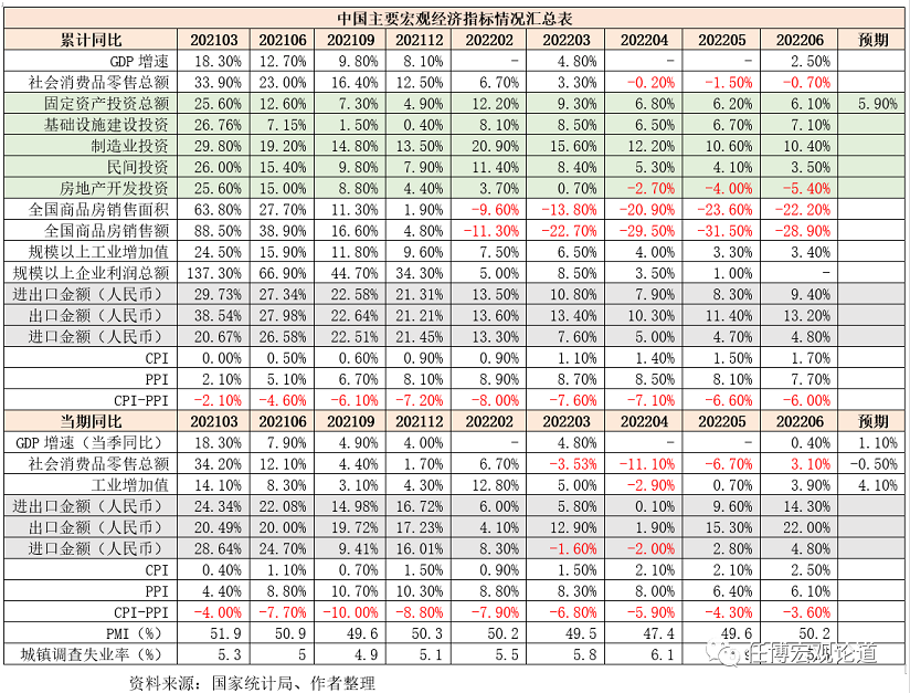 上半年经济到底怎么样 上半年经济到底怎么样