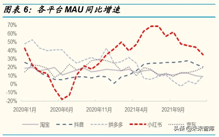 小红书月活用户多少