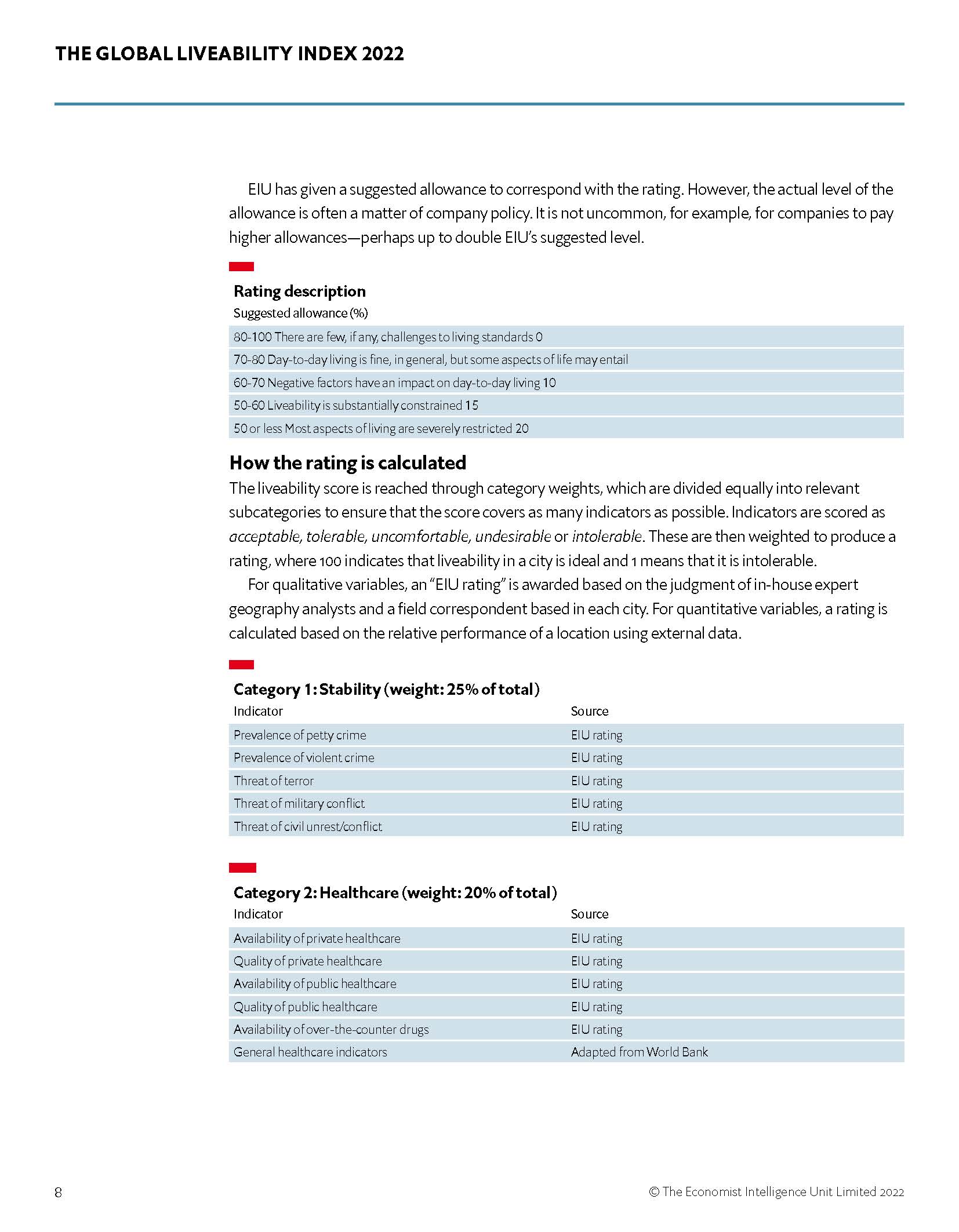 全球宜居城市指数报告