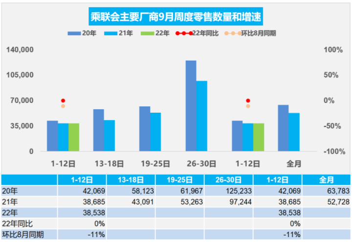 中国乘用车市场零售量