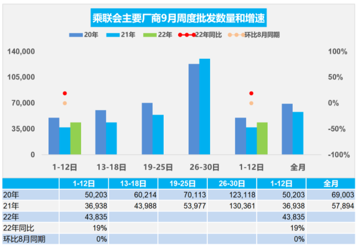 中国乘用车市场零售量