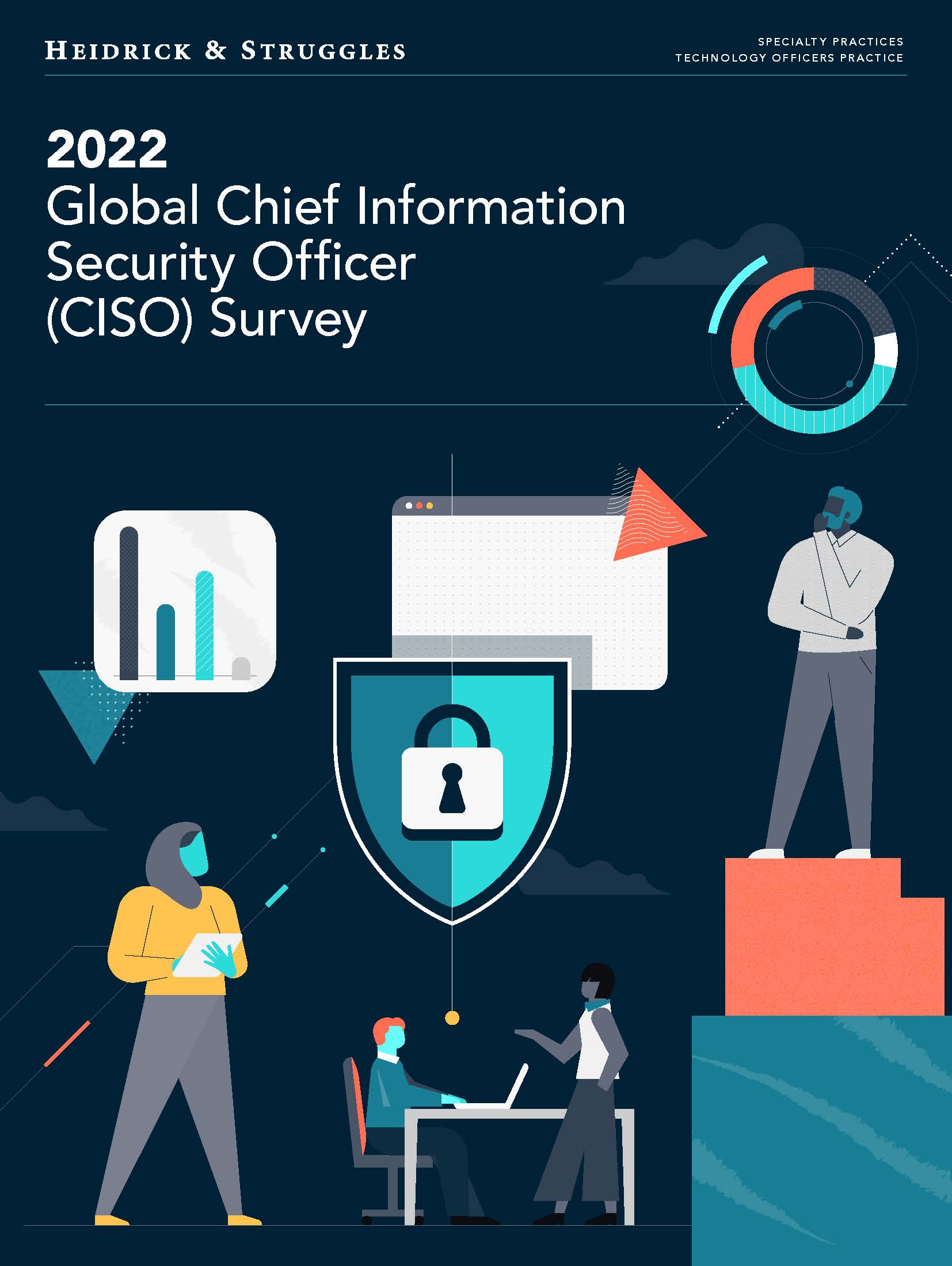 首席财务官CFO薪酬