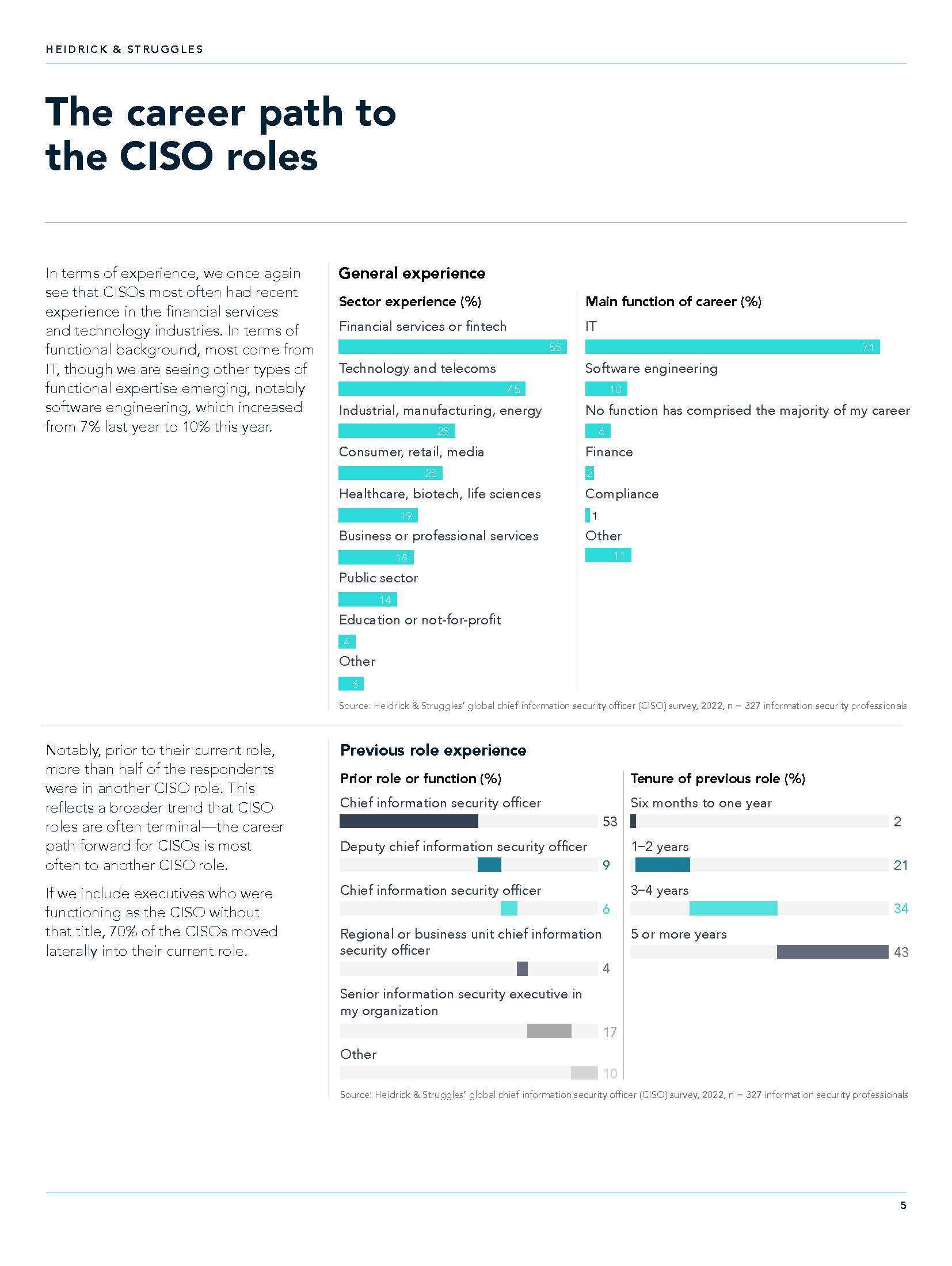 首席财务官CFO薪酬