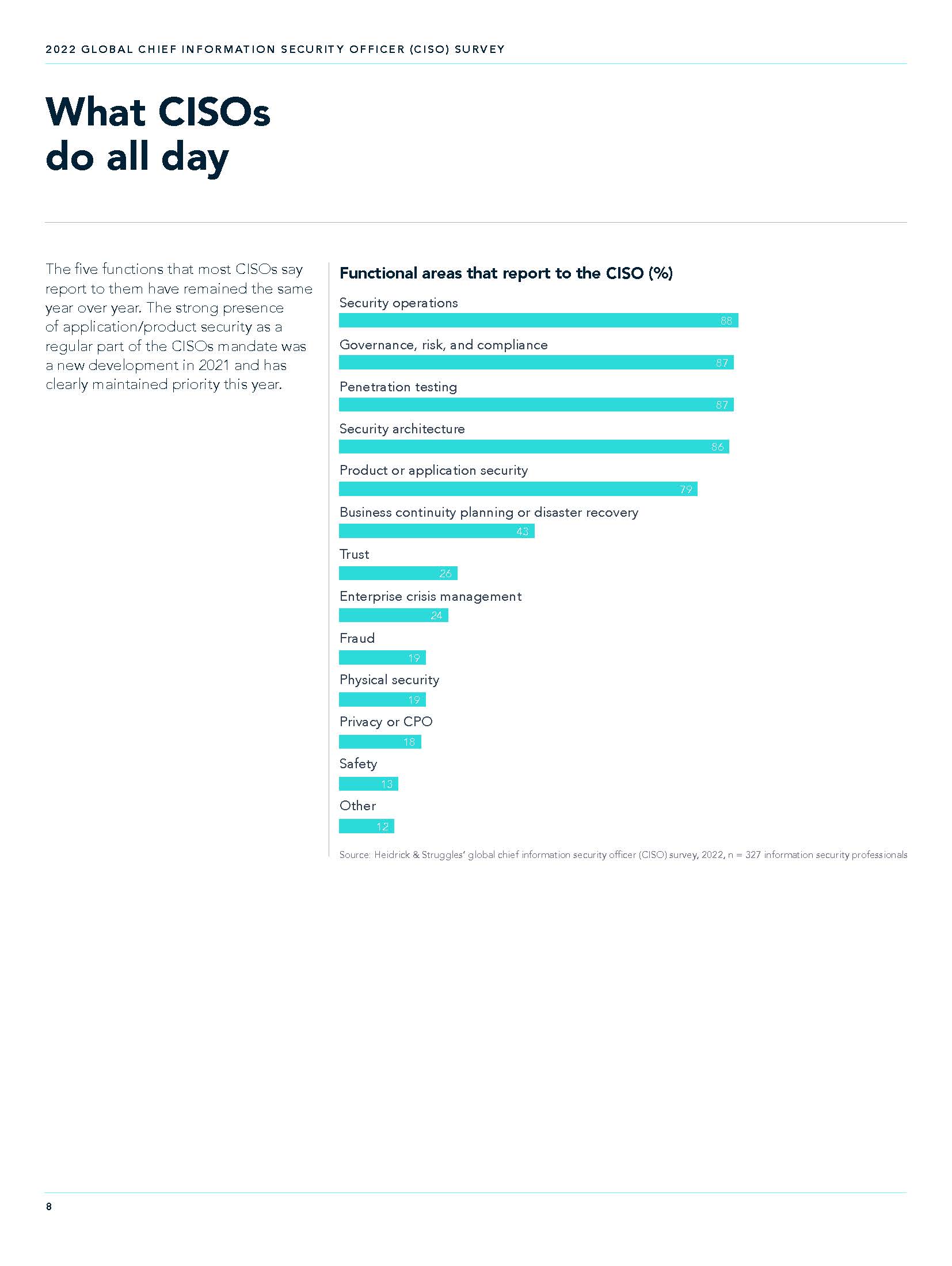 首席财务官CFO薪酬