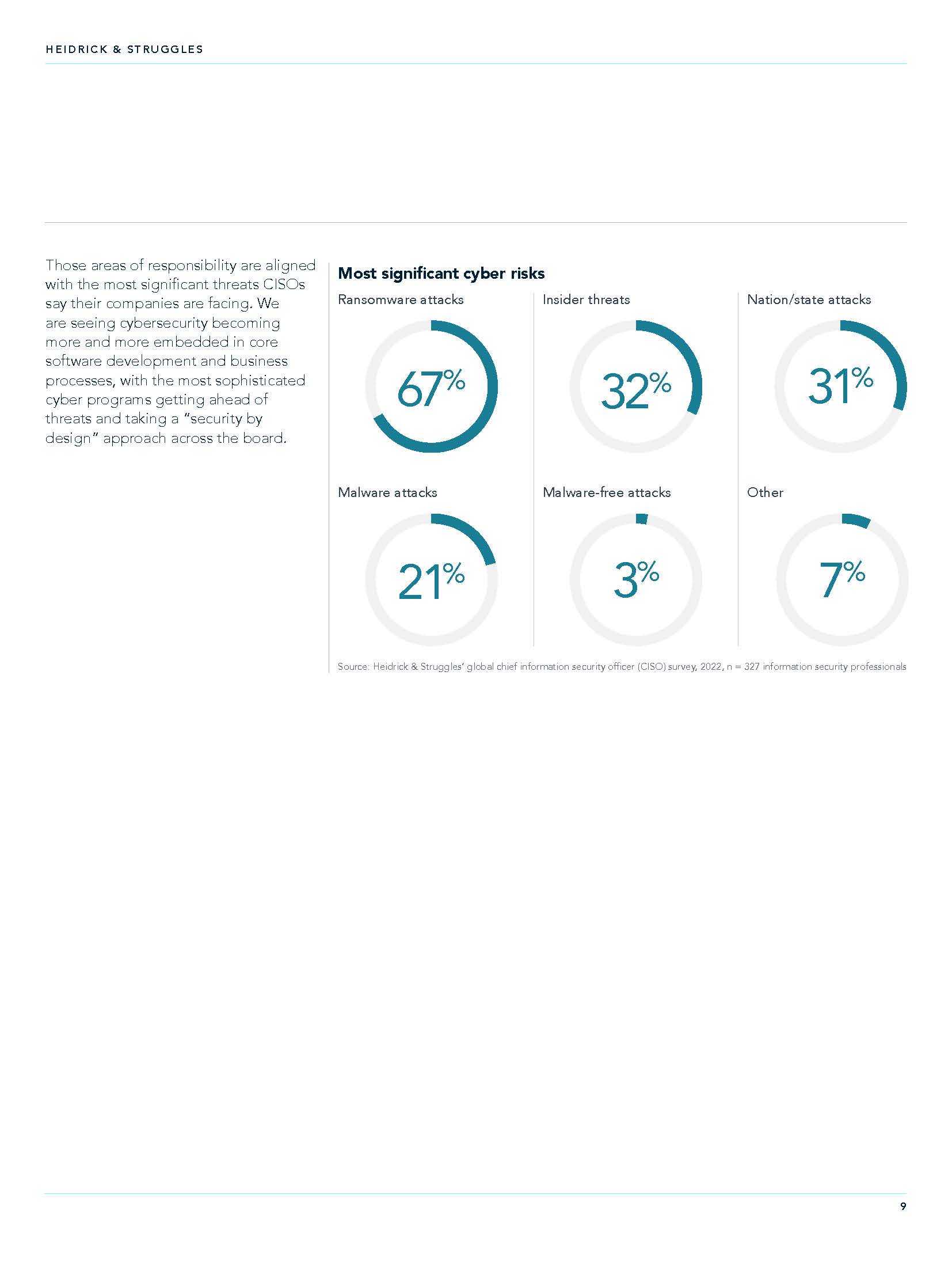 首席财务官CFO薪酬