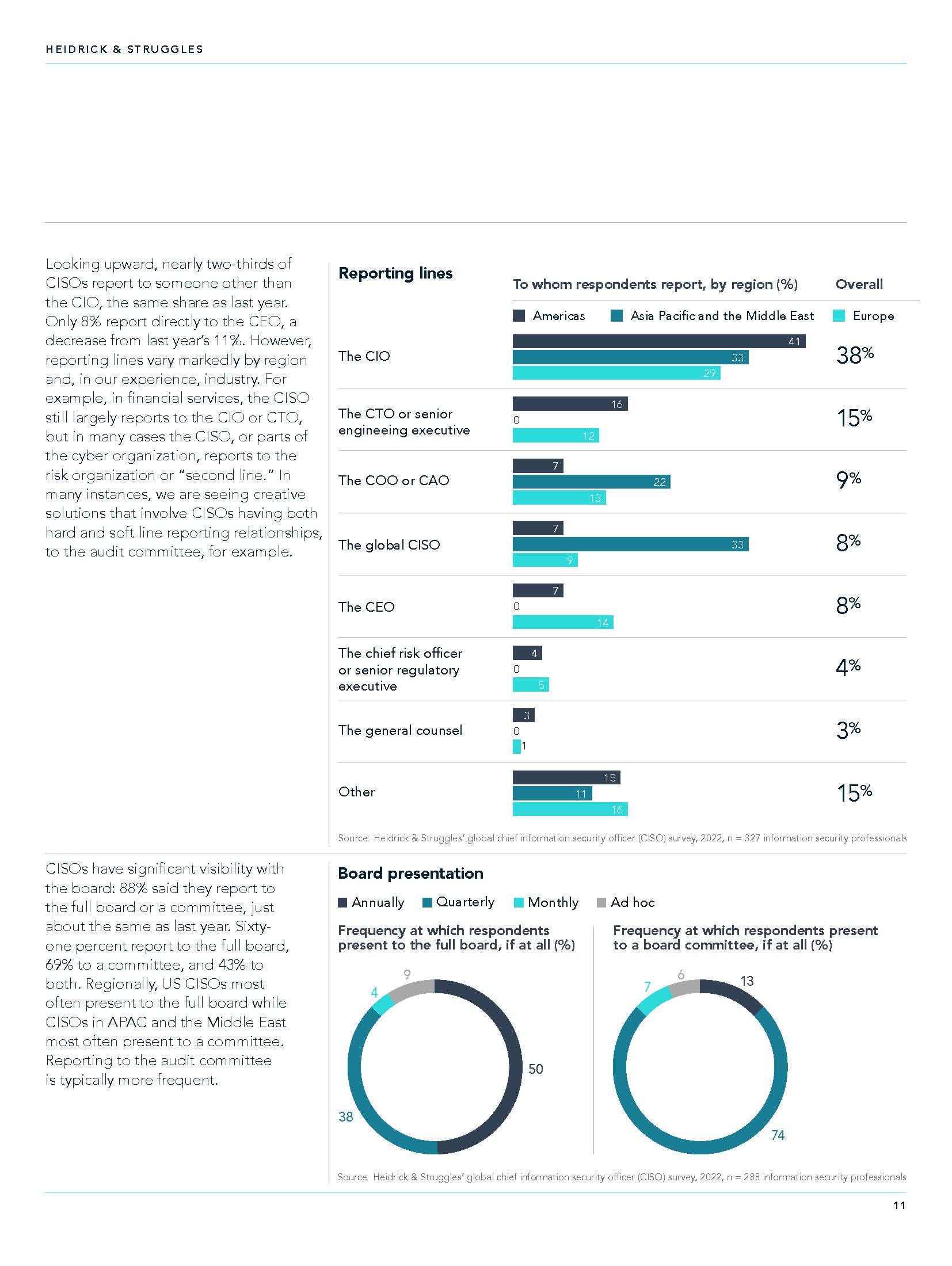 首席财务官CFO薪酬