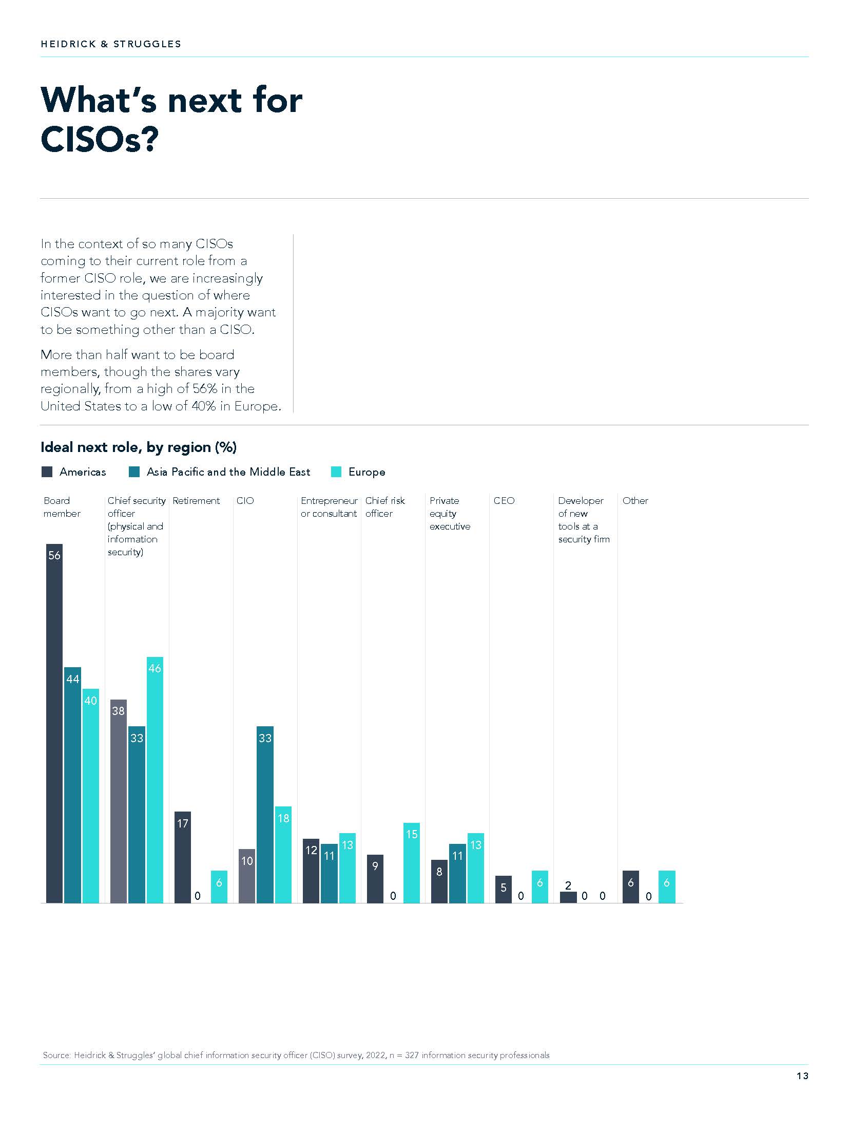 首席财务官CFO薪酬